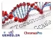 دانلود نرم افزار مشاهده، ویرایش و آنالیز توالی های ChromasPro v2.1.3 - DNA
